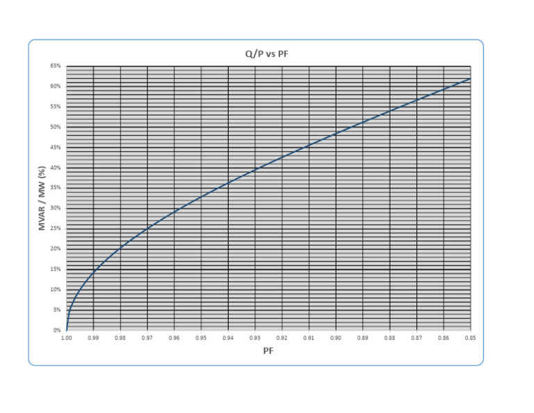 QP Chart | PDF
