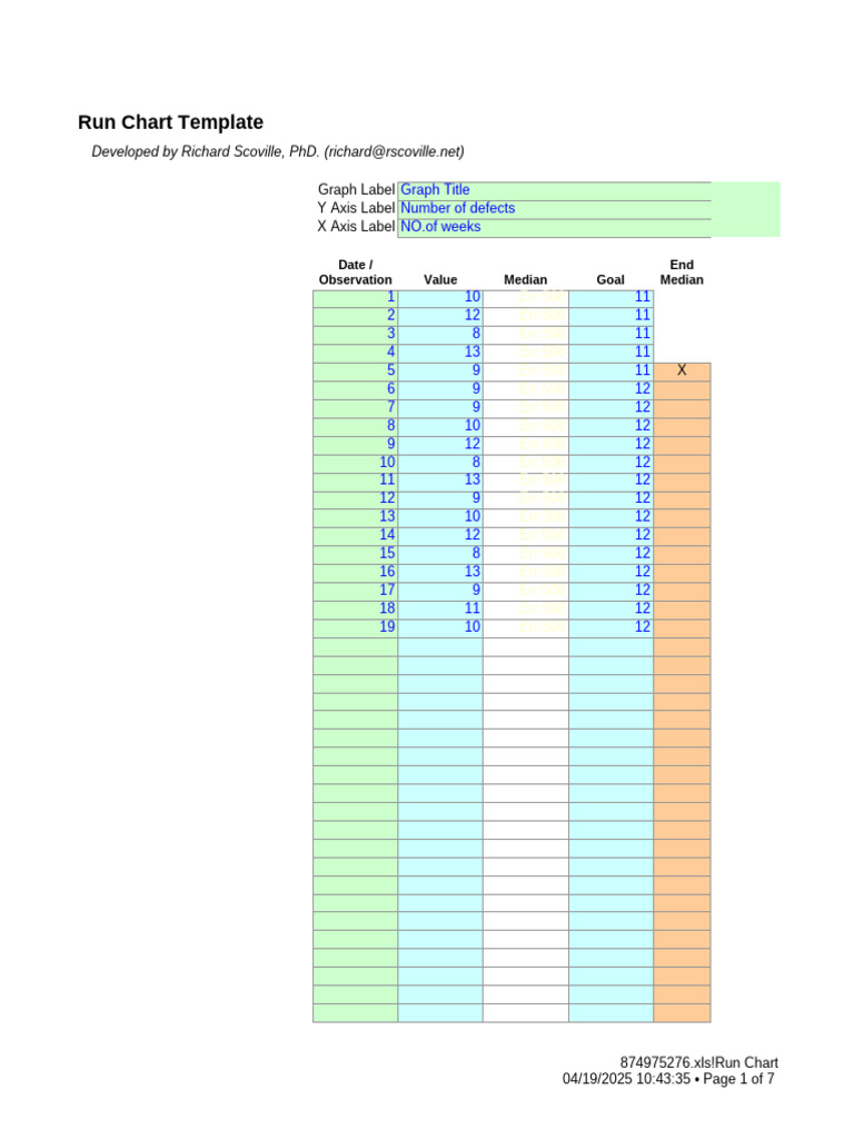 Run Chart Template for Defect Analysis | PDF