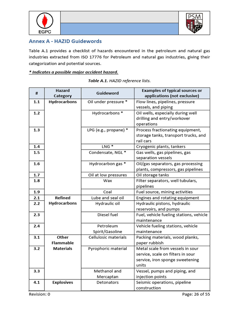 HAZID Guidelines for Petroleum Hazards | PDF | Natural Gas | Radiation