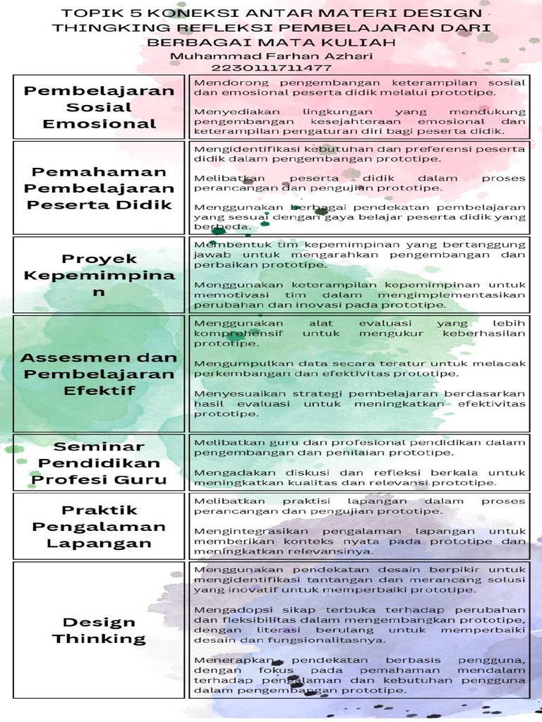 T5 Design - Koneksi - Muhammad Farhan Azhari - 11zon | PDF