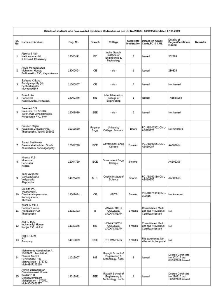 Syndicate Moderation Student Details | PDF
