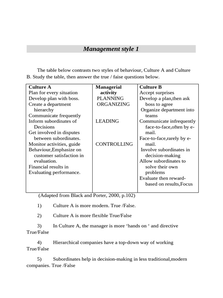 Management Style 1 | PDF | Hierarchy | Decision Making