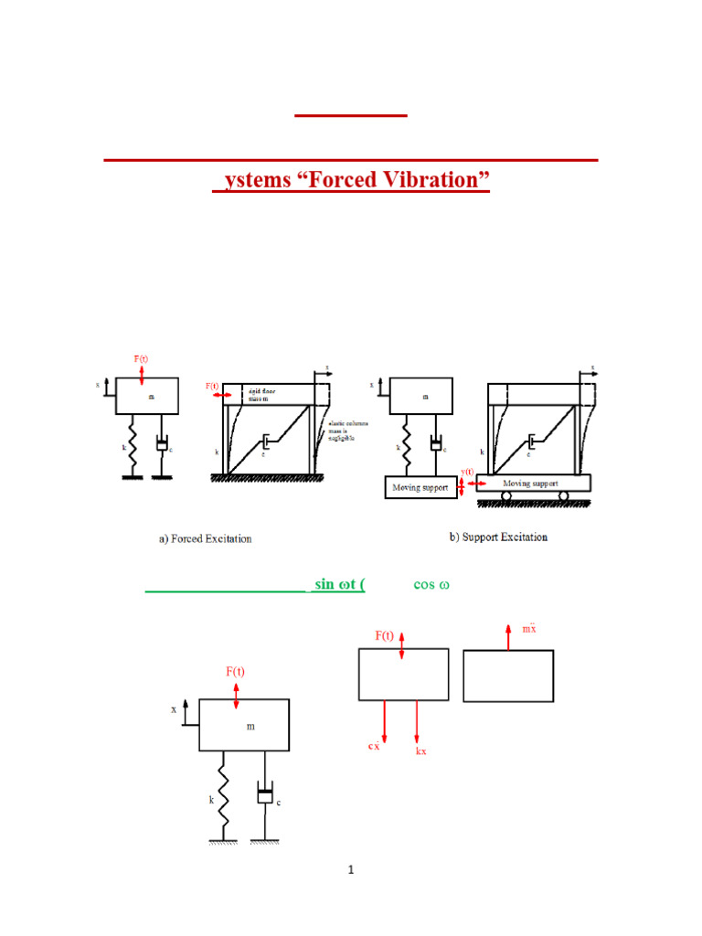 Harmonic Excitation in SDOF Systems | PDF | Damping | Resonance
