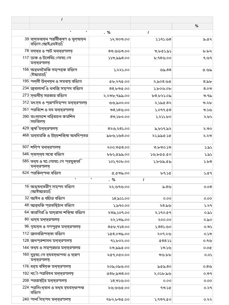 Output | PDF