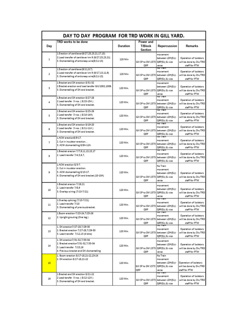 TRD Work Schedule for Gill Yard | PDF