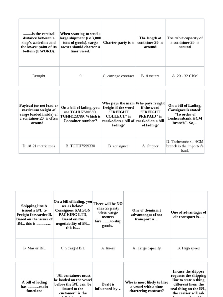 Shipping and Freight Terminology Guide | PDF | Cargo | Bill Of Lading