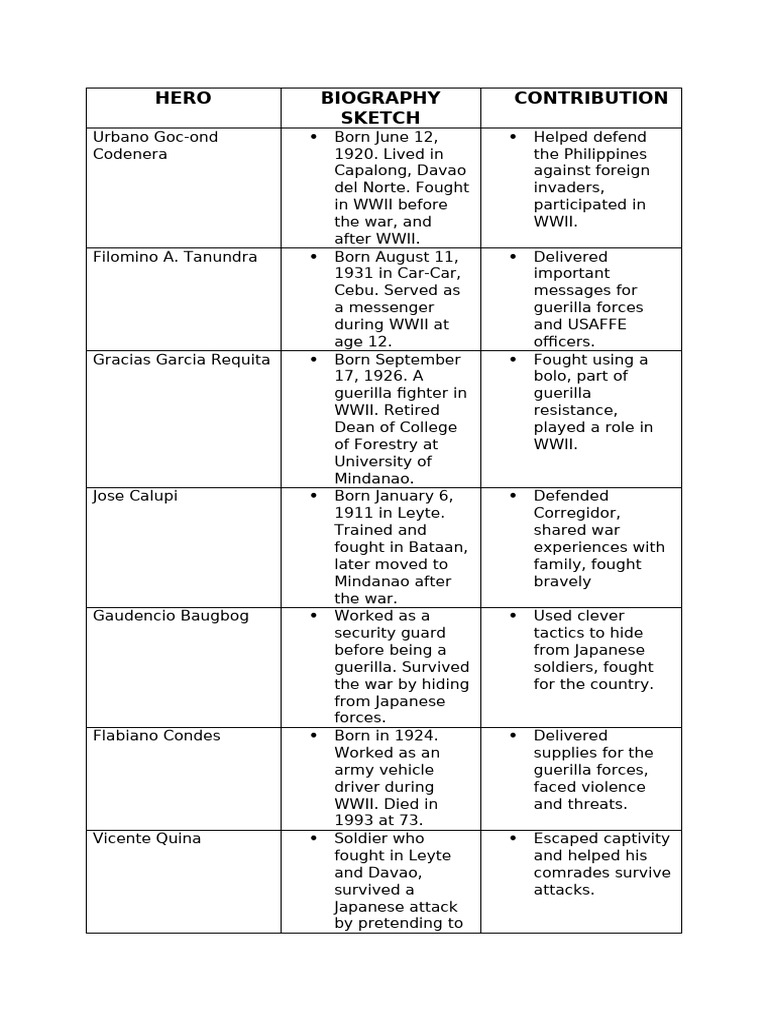 Table Metrics NG Mga Kupal | PDF | Nationalism | Multiculturalism