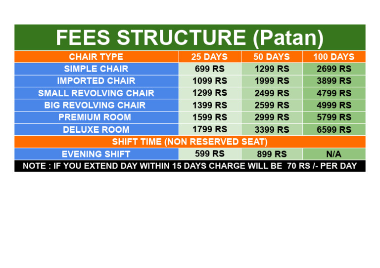Patan Chair and Room Fee Structure | PDF