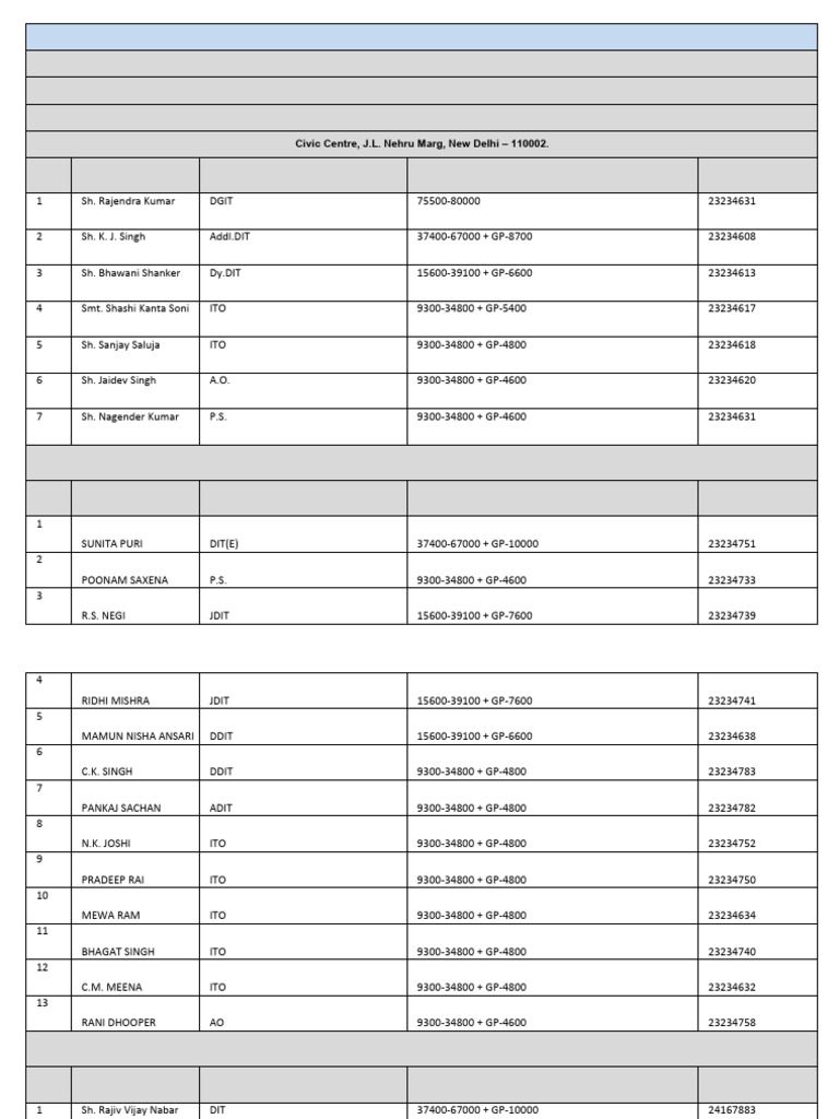 Officers Directory with Pay Scales | PDF