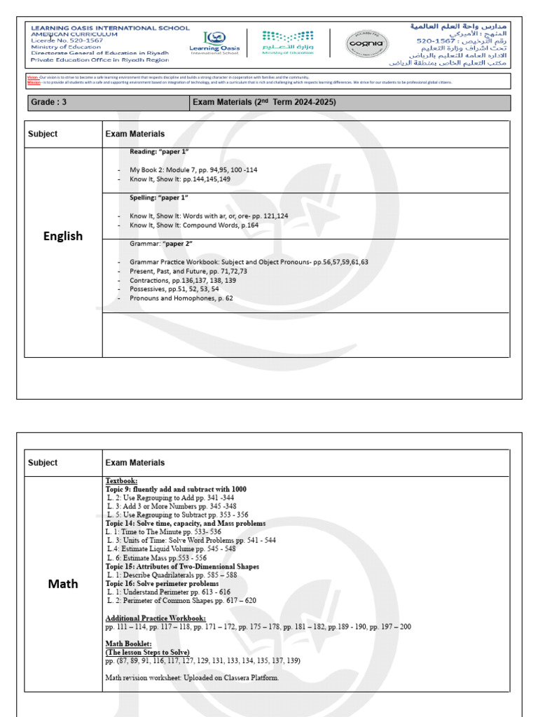 Exam Material Gr3 | PDF