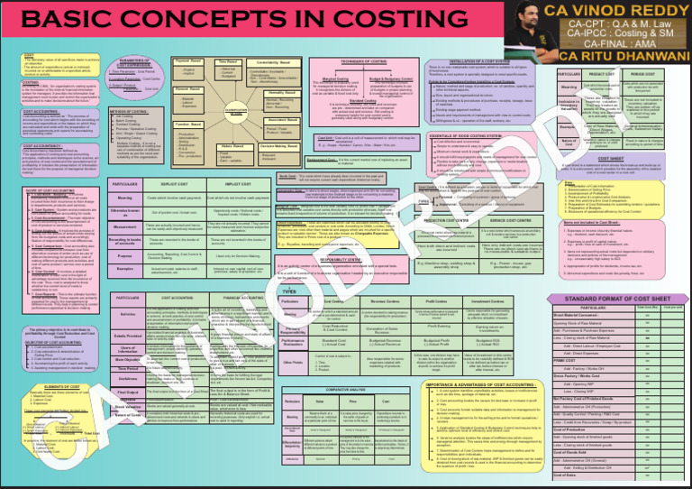 Understanding Costing Concepts and Techniques | PDF | Cost Accounting ...