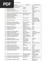 Download Daftar Jenis Bambu Di Indonesia by Khairul Ahmad SN85158404 doc pdf
