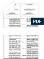 Komentar Atas Matrik Per Banding An Ruu Kemhan Dan Masyarakat Sipil