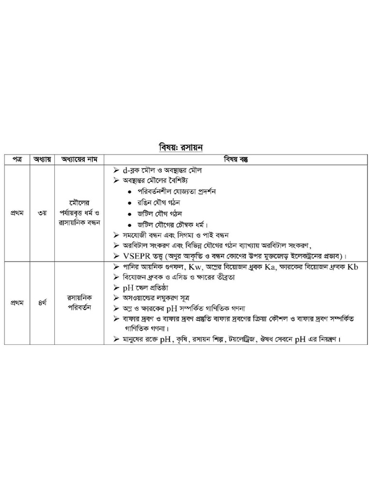 Xi 3rd Ct Syllabus Science Bangla Version Page 0002 Resized Pdf