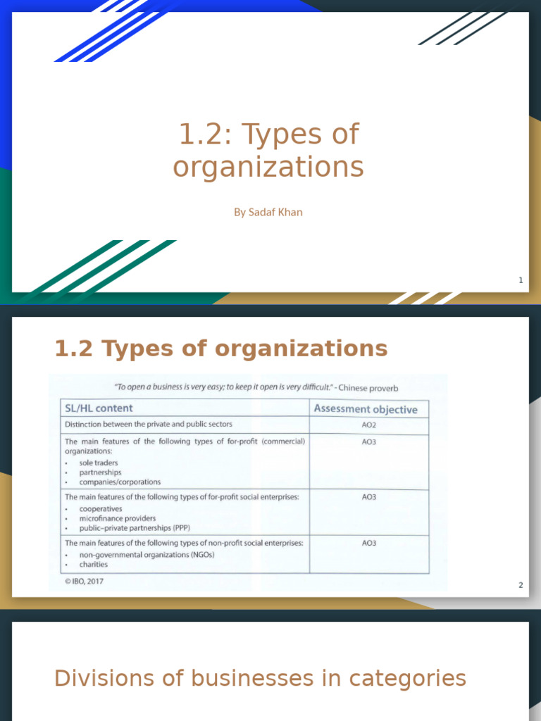 1.2 Types of Organizations | PDF | Partnership | Sole Proprietorship