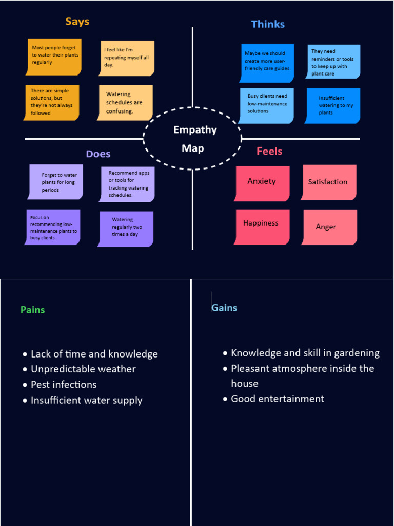 Empathy Map | PDF