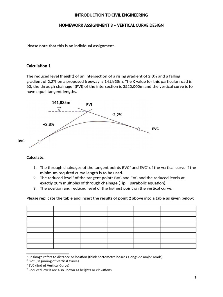 Vertical Curve Design Homework Guide | PDF | Tangent | Gradient