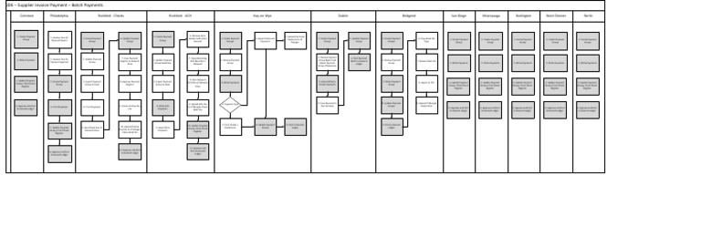 JDE Supplier Invoice Payment Process | PDF | Accounts Payable | Software