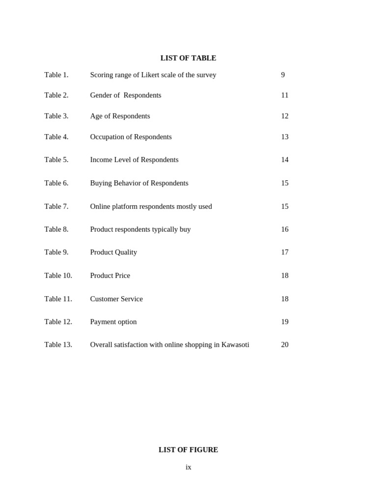 LIST OF TABLE With Page | PDF