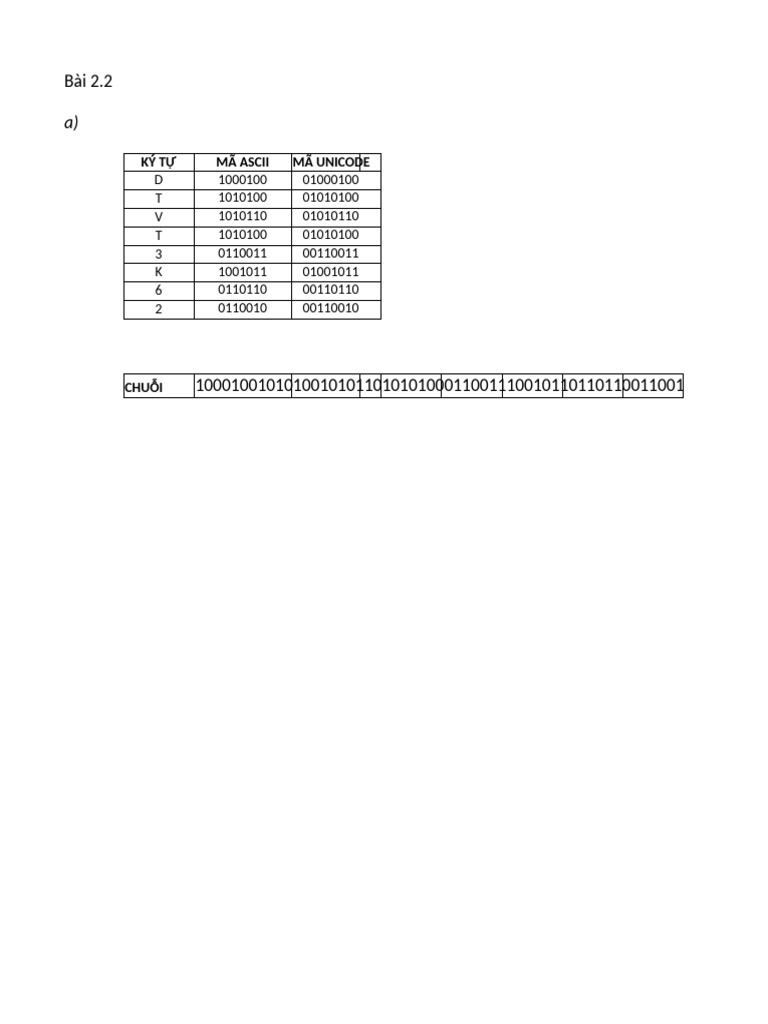 Phân tích mã ASCII và kiểm tra lỗi | PDF
