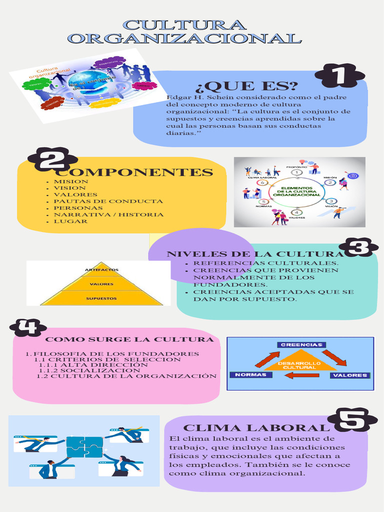 Cultura Organizacional y Clima Laboral | PDF | Business | Comportamiento