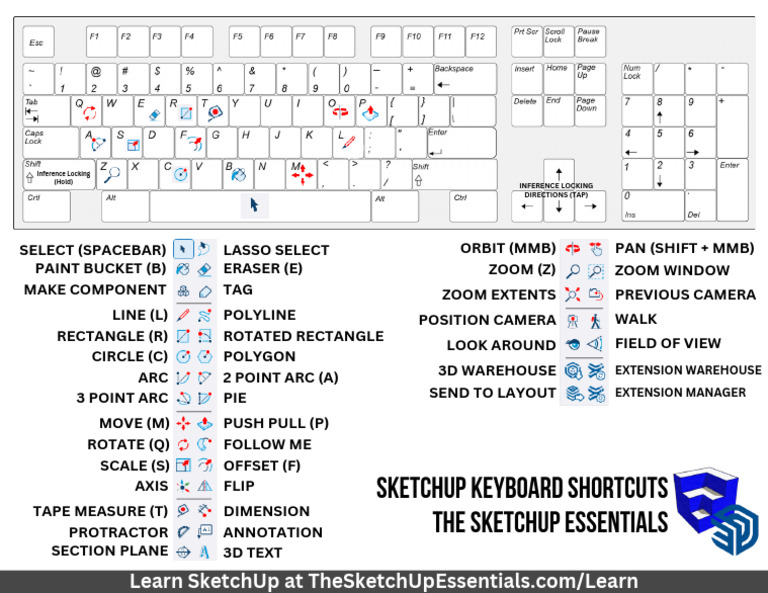 Keyboard Shortcuts 2025 | PDF