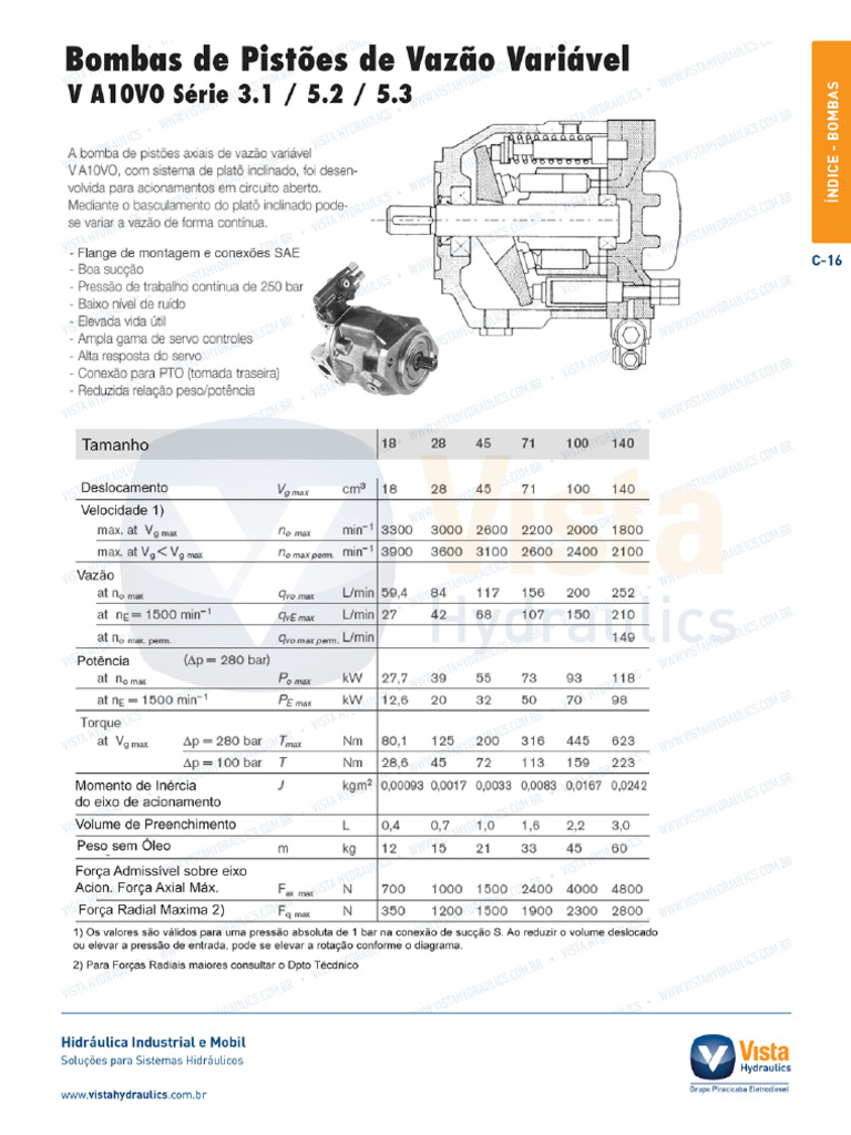 A10VSO | PDF