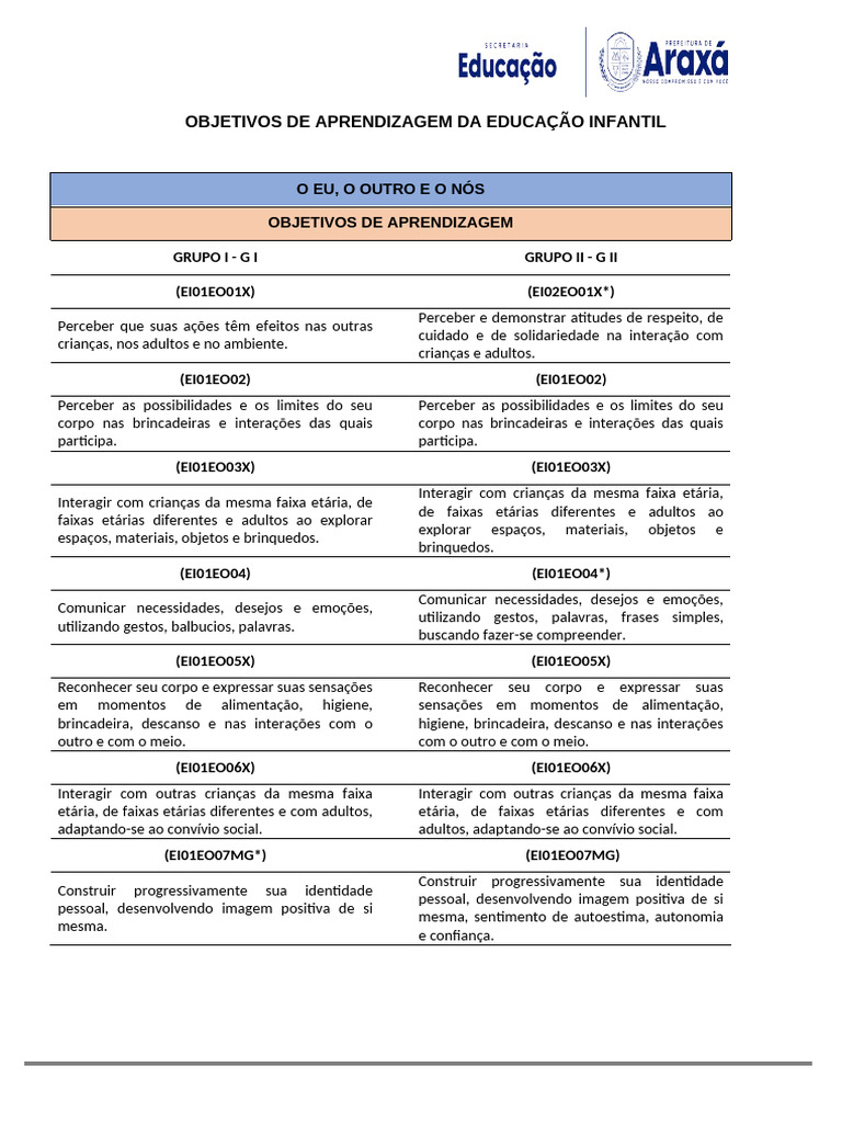 Objetivos de Aprendizagem na Educação Infantil | PDF | Som | Aprendizado