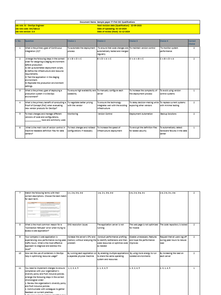 IT-ITeS SSC AI DevOps Engineer Exam Guide | PDF | World Wide Web ...