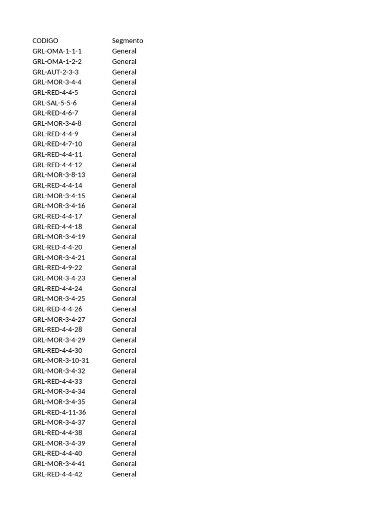 Codes de Segments GRL et AUT | PDF