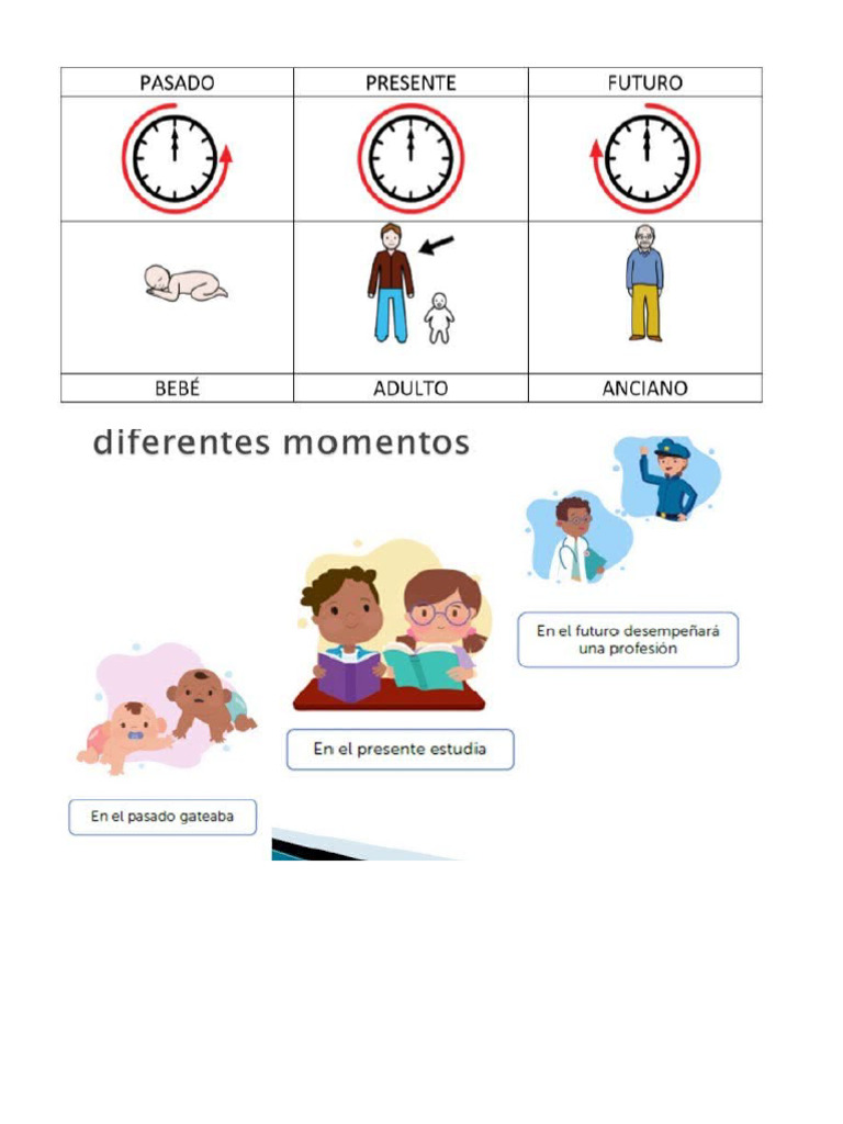 Actividades Que Mejoran La Calidad de Vida Pasado Presente y Futuro | PDF