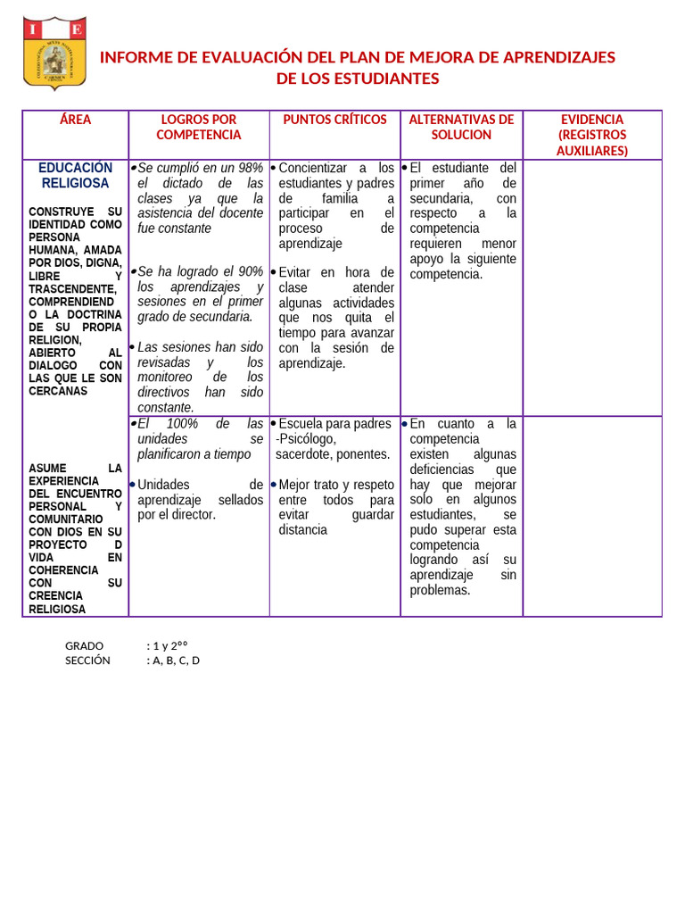 Evaluación del Plan de Mejora Educativa | PDF | Maestros | Evaluación
