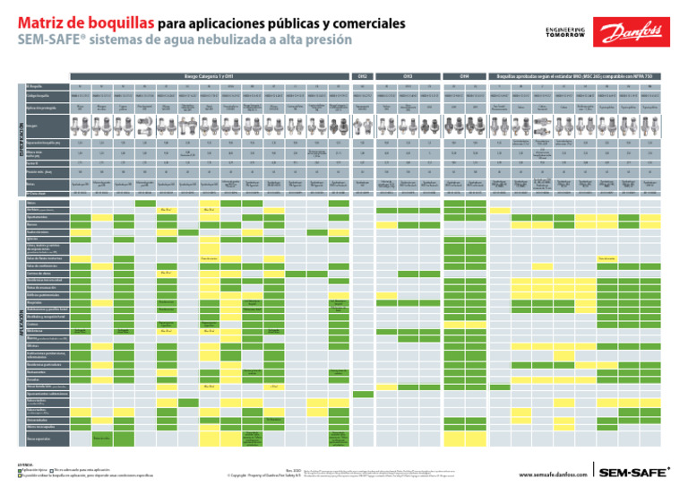 Det Nozzle Matrix Public Commercial Appl 2020 04 - Es | PDF