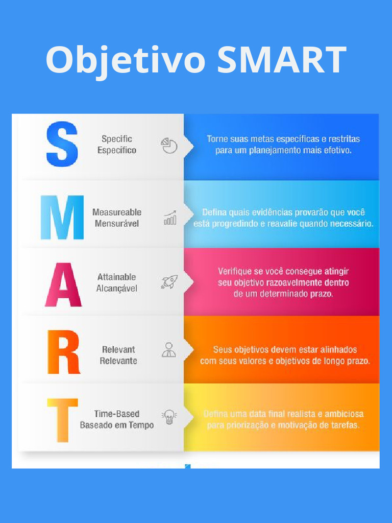 Definindo Objetivos SMART Eficazes | PDF