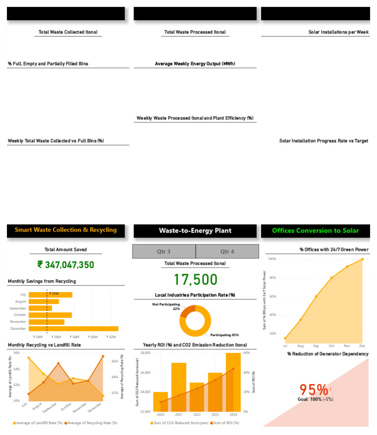 Power BI Waste and Energy Metrics | PDF | Recycling | Economy And The ...