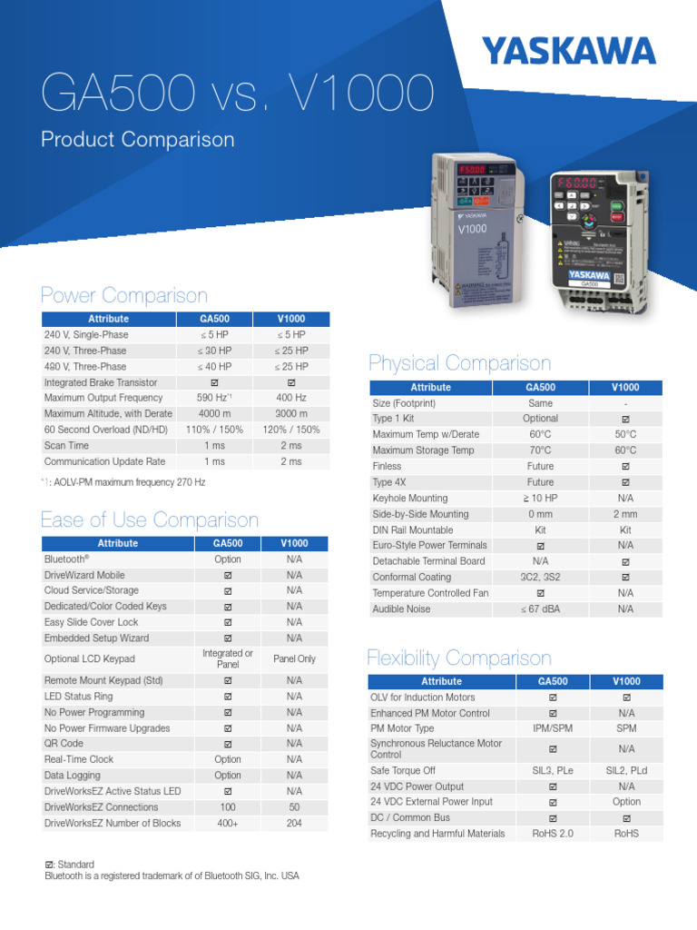 PC - GA500.01 Product Comparison GA500 To V1000 | PDF | Feedback ...