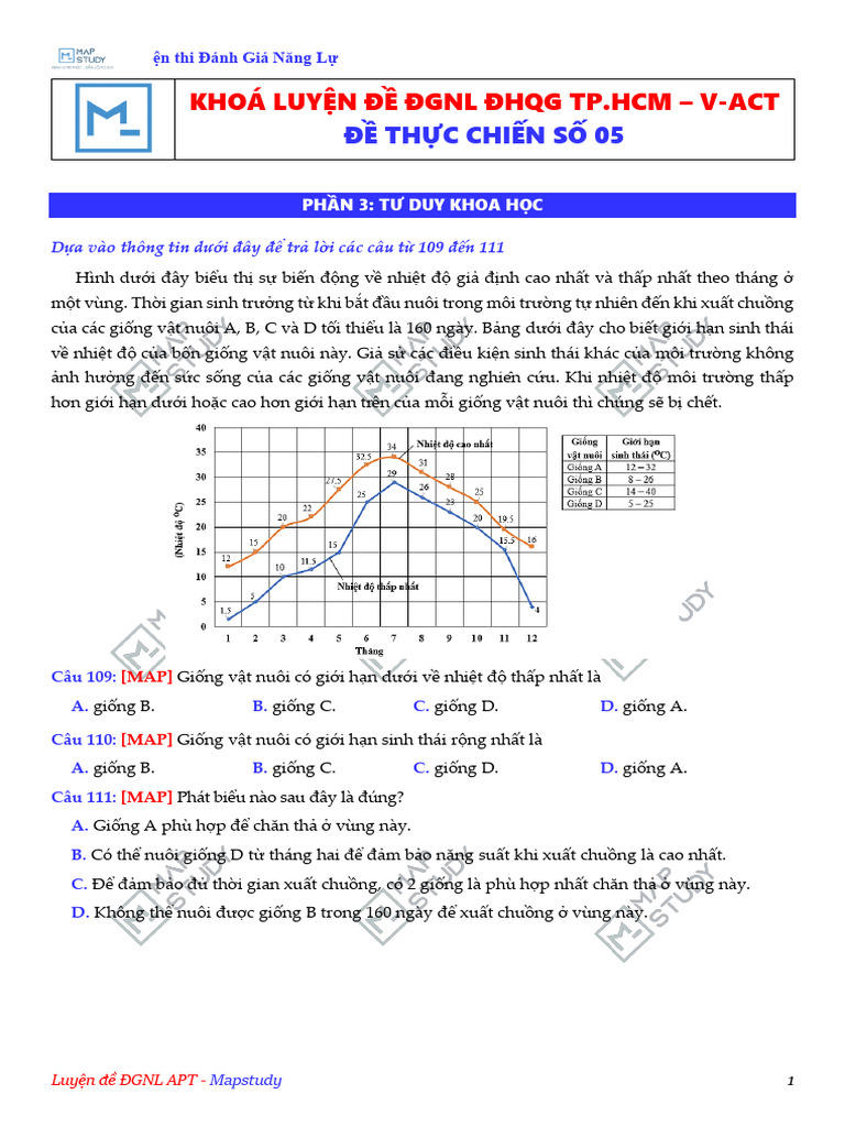 De Luyen Tap Sinh Hoc So 5 | PDF