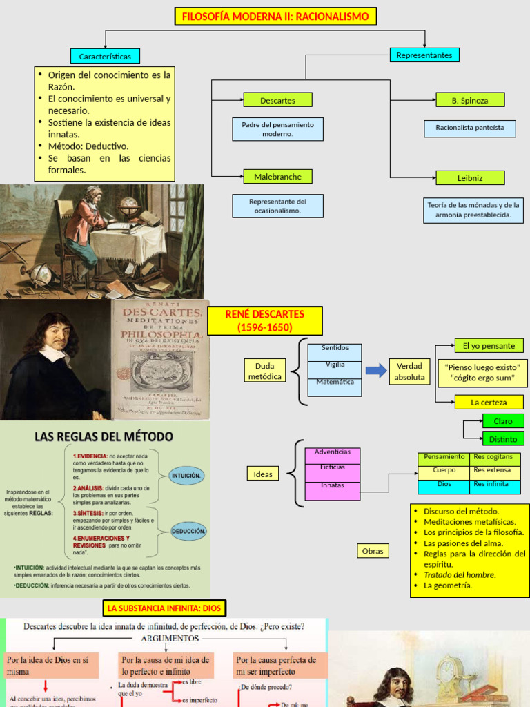 9filo Moderna II Racionalismo | PDF | Racionalismo | René Descartes