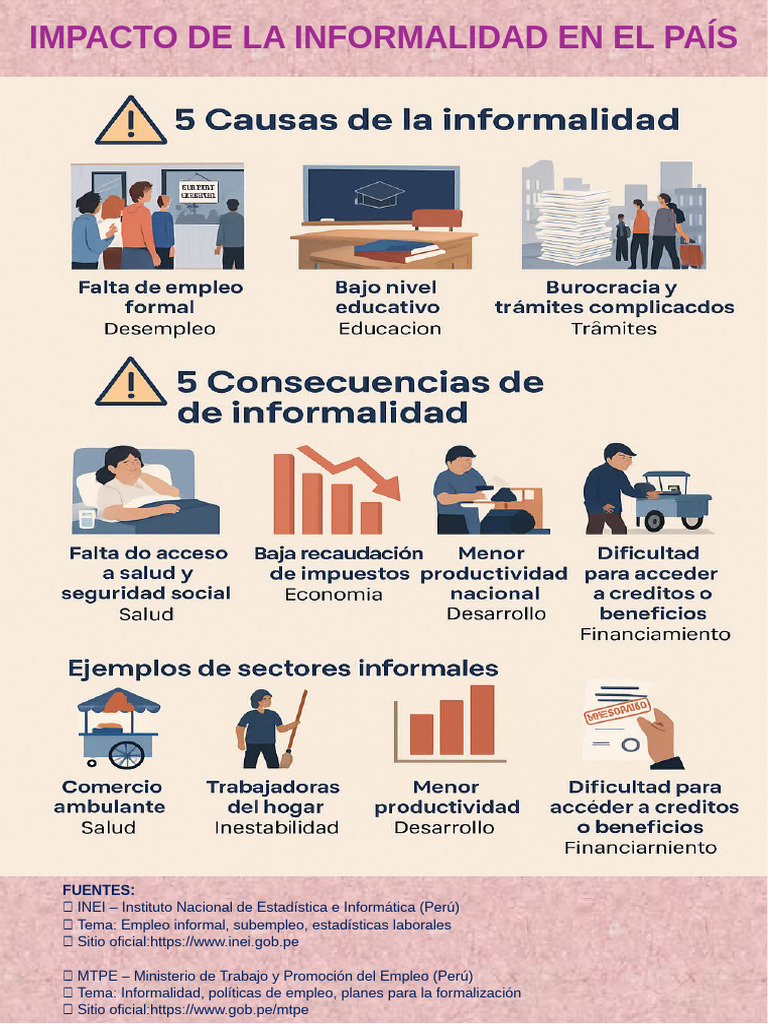 Impacto de La Informalidad en El País | PDF