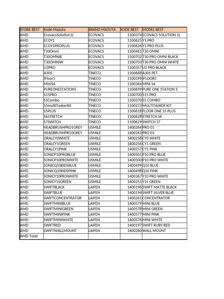 Store Best Inventory List | PDF
