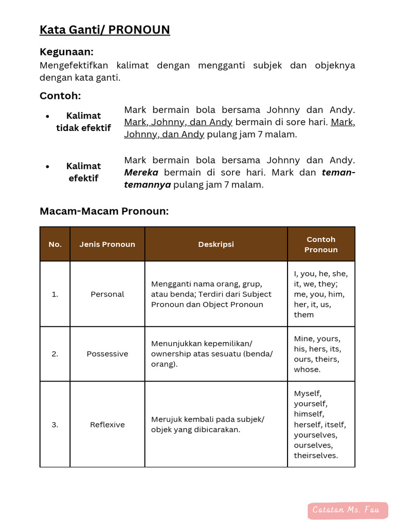 Jenis dan Contoh Pronoun dalam Bahasa Inggris | PDF