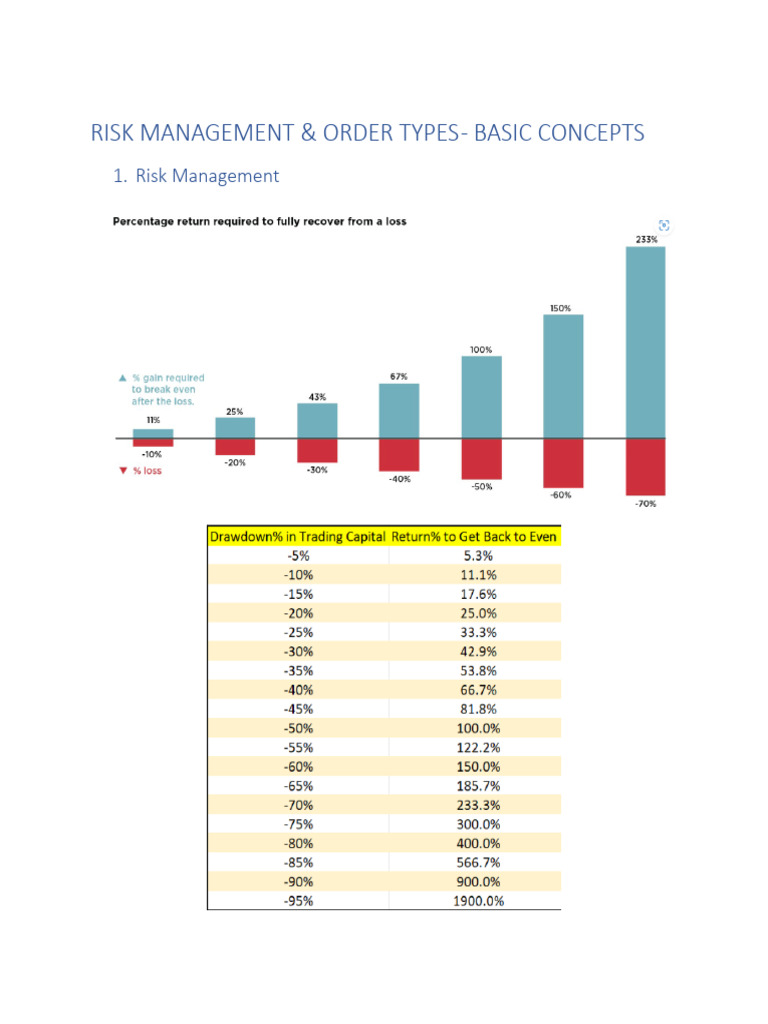 Risk Management & Order Type - Basic Concepts | PDF | Financial Risk ...