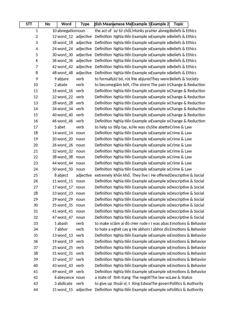 Vocabulary 50 Words by Topic | PDF | Verb | Vocabulary