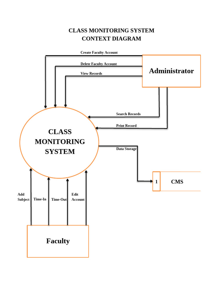 Class Monitoring System Overview | PDF