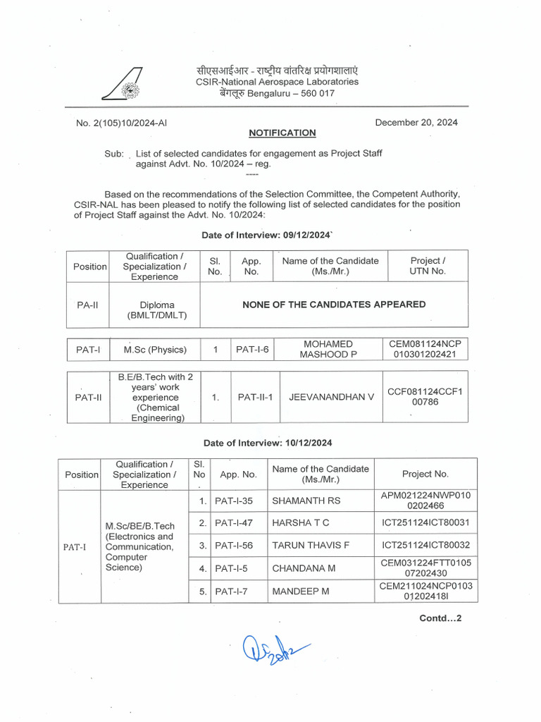 Notification of List of Selected Candidates | PDF