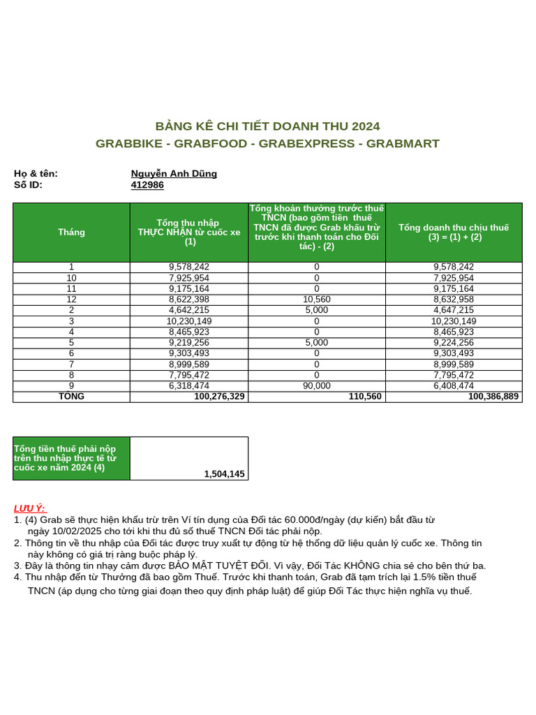 Bang Ke Chi Tiet Doanh Thu 2024 | PDF