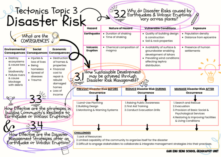 Tectonics Topic 3 Overview | PDF | Volcano | Hazards