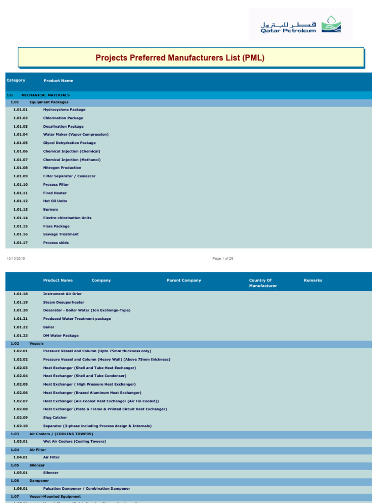 Comprehensive Equipment Packages List | PDF | Flow Measurement | Heat ...