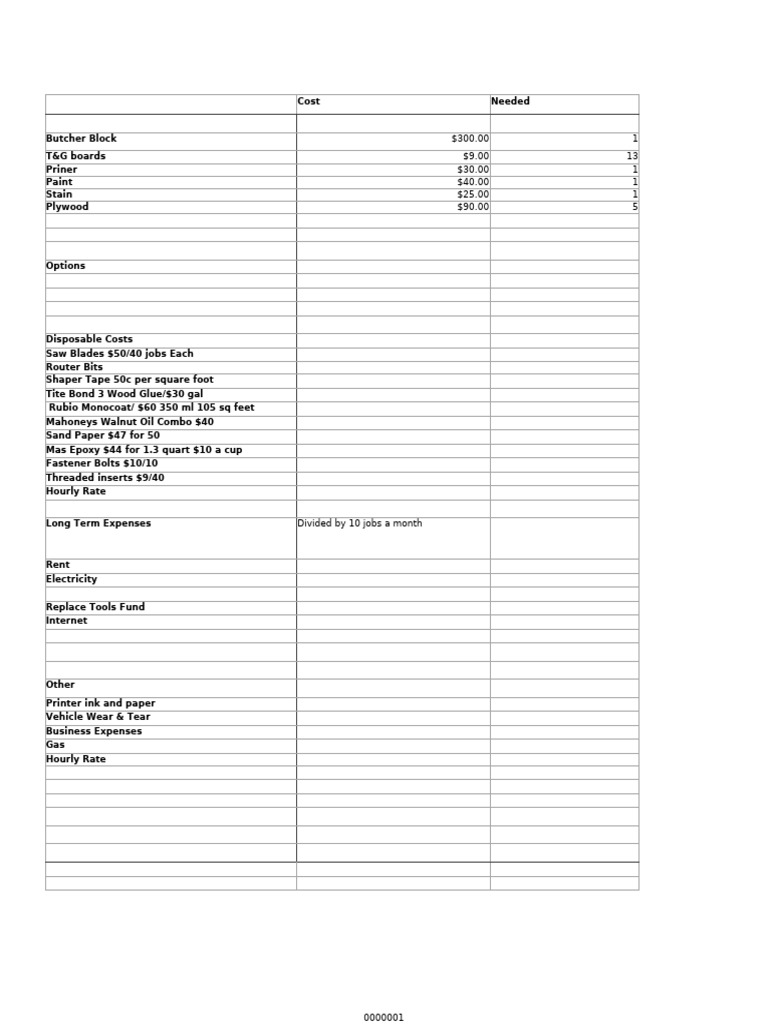 CB Woodworks Expense Breakdown | PDF