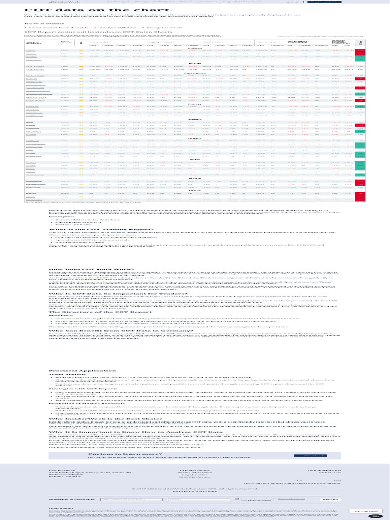 COT Data, COT Report & COT Index Up To Date - InsiderWeek | PDF | Futures  Contract | Market Trend